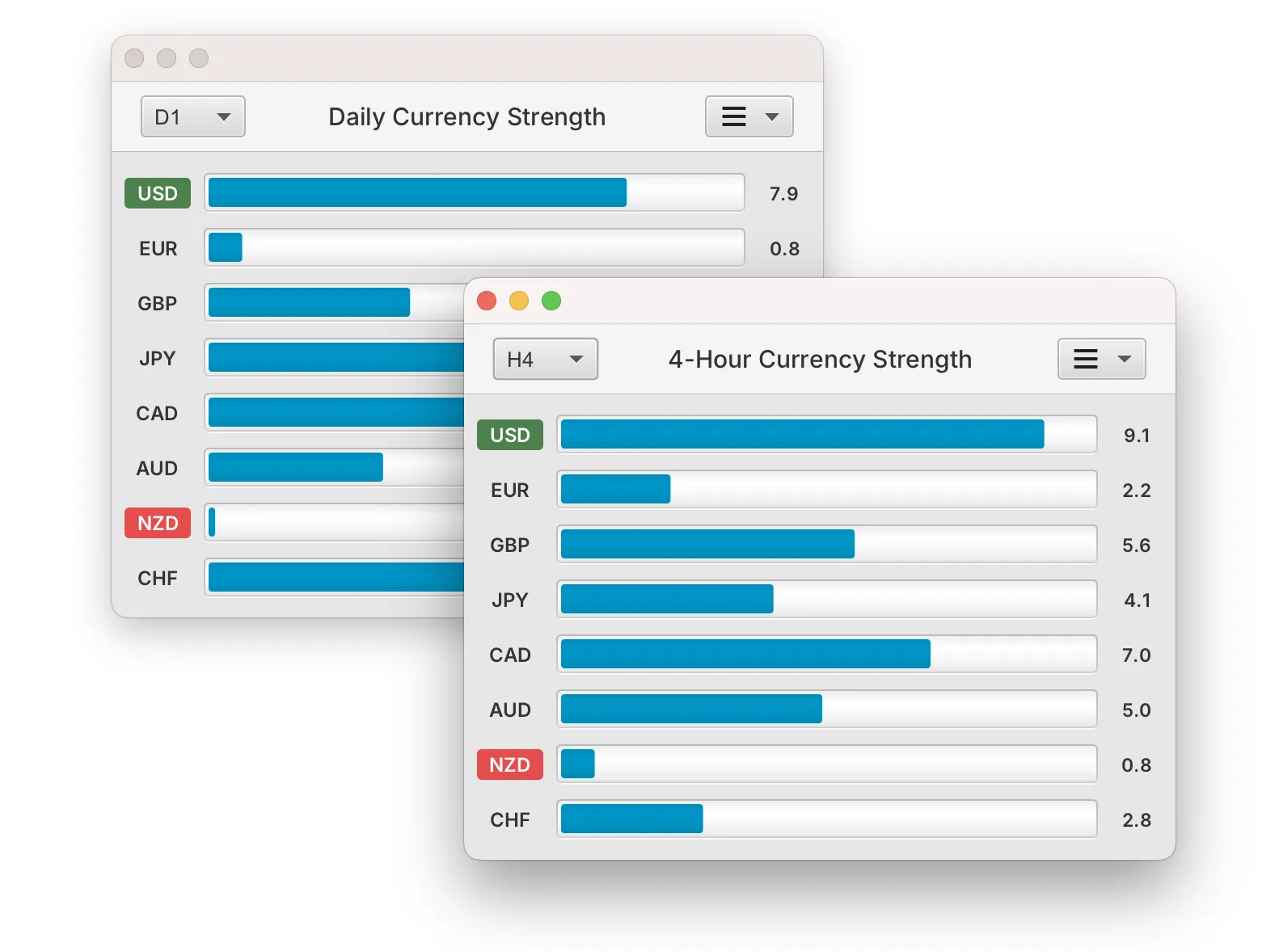 CCurrency strength meter bar charts Currency strength meter bar charts
