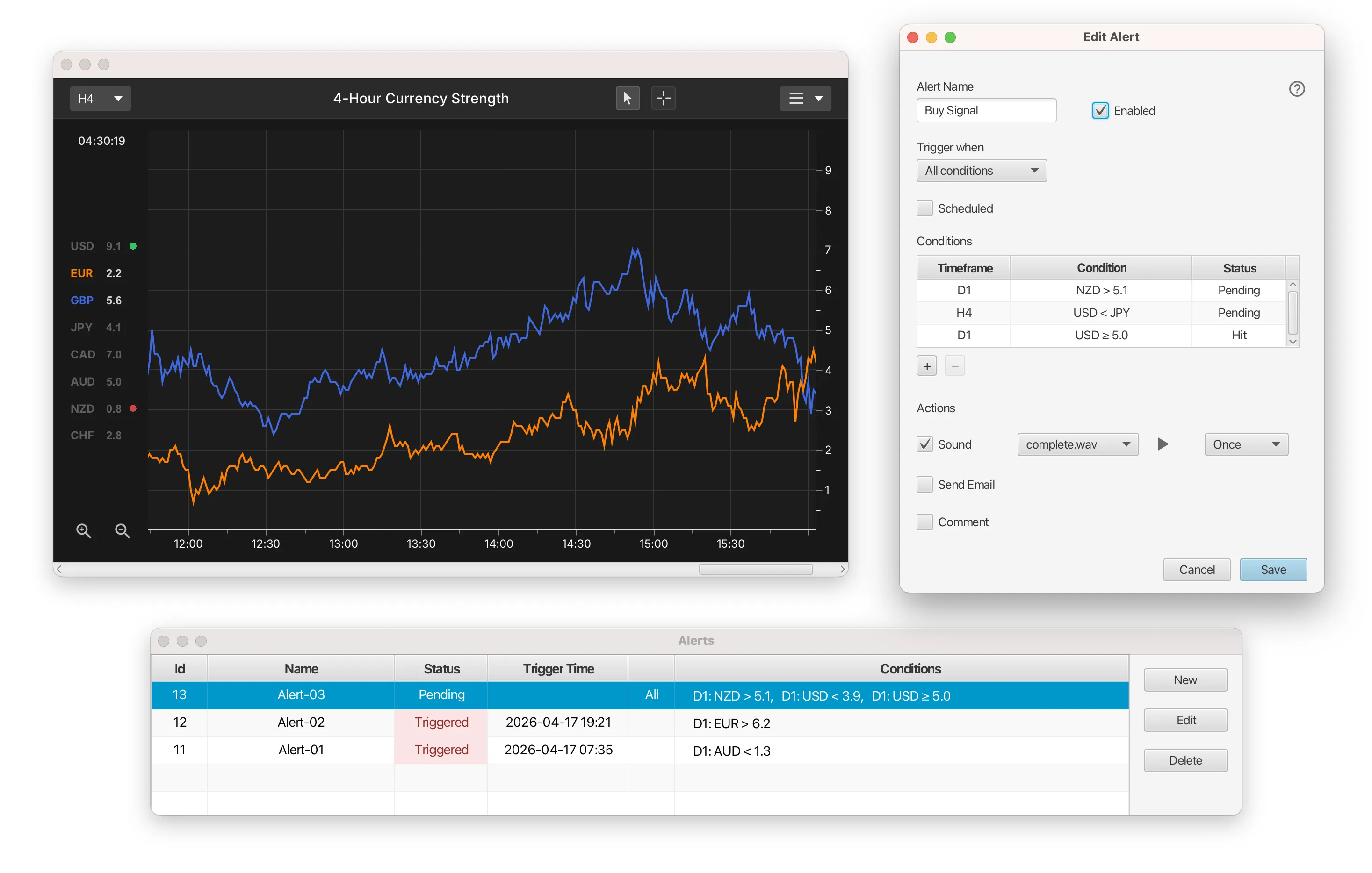 Currency strength meter alerts Currency strength meter alerts