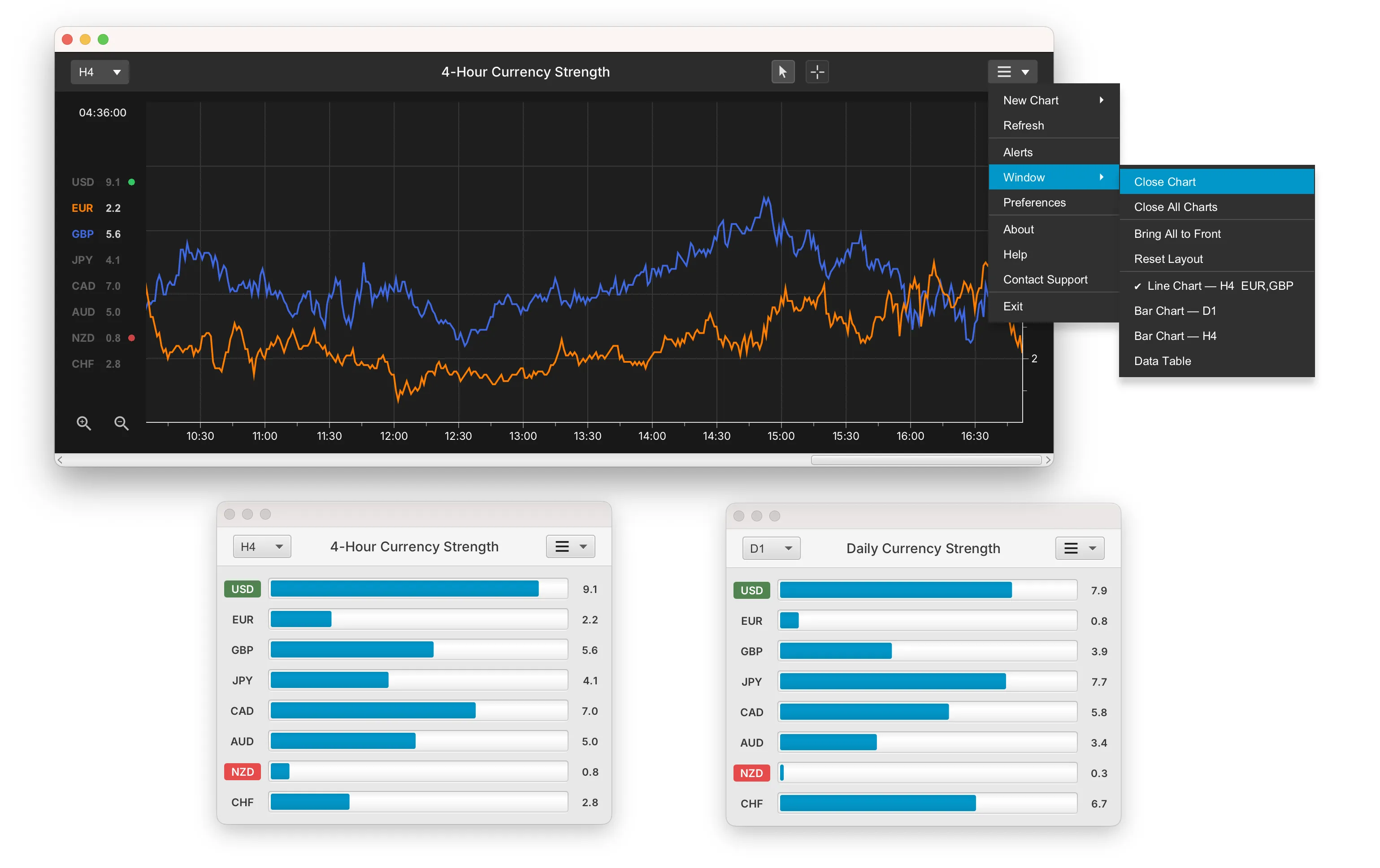 Currency strength meter chart menu options Currency strength meter chart menu options