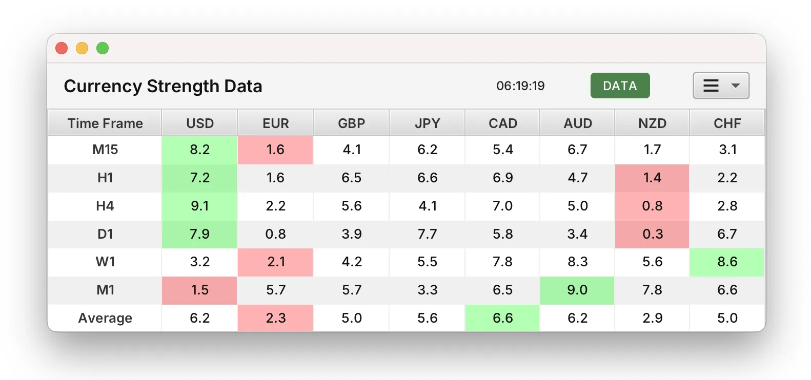 Currency strength meter heatmap A currency strength meter heatmap.